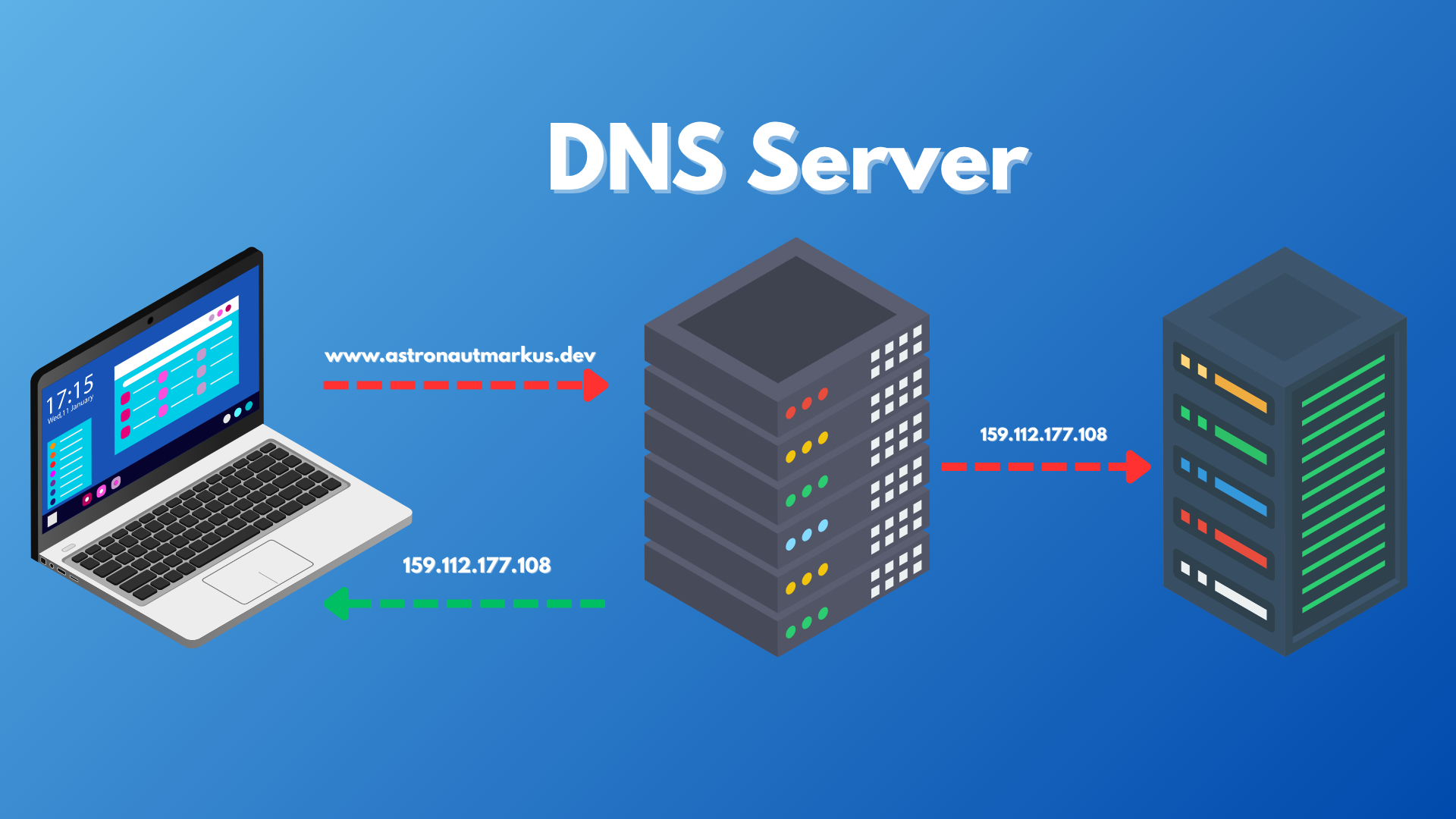 How to link your domain to a DNS Server